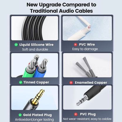 [CLEARANCE] ORICO Soft Silicone 3.5MM AXZ Series Audio Cable Male-to-Male with Gilded Connector and Tinned Copper for Smartphone Speakers and Other Audio Accessories - Blue