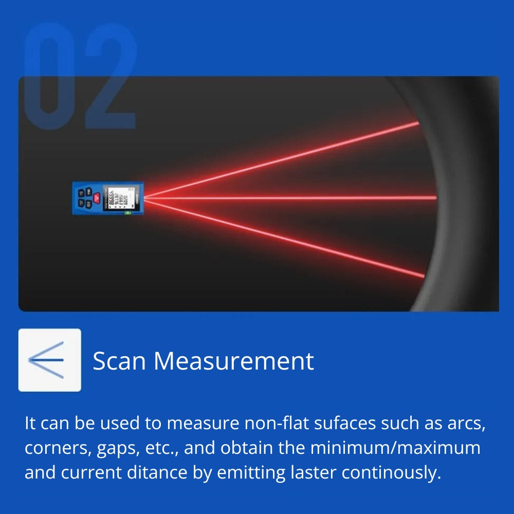 SNDWAY Digital Laser Distance Rangefinder Meter with 50 Meters Measurement Range, Class II Laser,  4-Line Backlit Display, Multiple Measurement Unit and Function Options for Industrial & Home Improvements | H-DS50