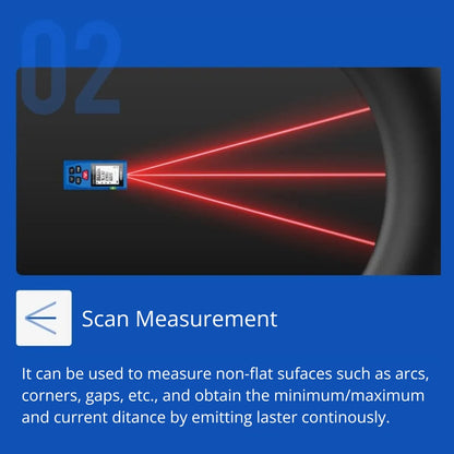 SNDWAY Digital Laser Distance Rangefinder Meter with 50 Meters Measurement Range, Class II Laser,  4-Line Backlit Display, Multiple Measurement Unit and Function Options for Industrial & Home Improvements | H-DS50