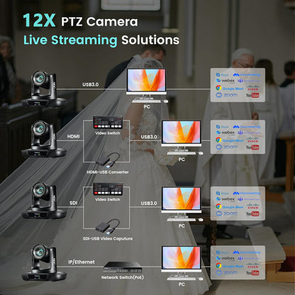 Tenveo UHDMAX 1080P FHD PTZ Conference Camera with Smart Auto Tracking, 12X Optical Zoom, 2MP 1/2.8" Sony Sensor, 3G-SDI, HDMI, USB, and LAN Output for Video Live Streaming, Broadcast, Meeting & Conferencing