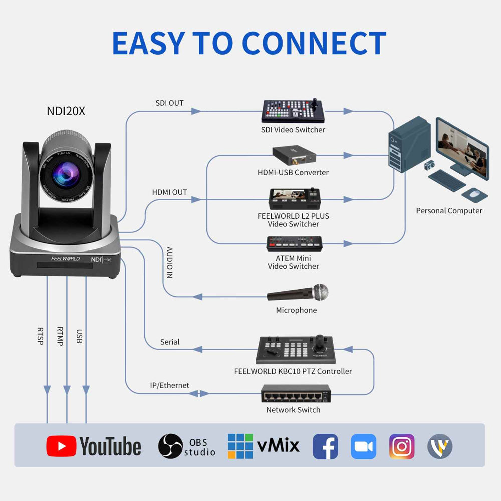 FEELWORLD NDI20X PTZ Camera 3G-SDI HDMI NDI IP 20X Optical Zoom Auto Focus Pan Tilt Camera for Live Streaming, Broadcast & Conferencing with PoE Support