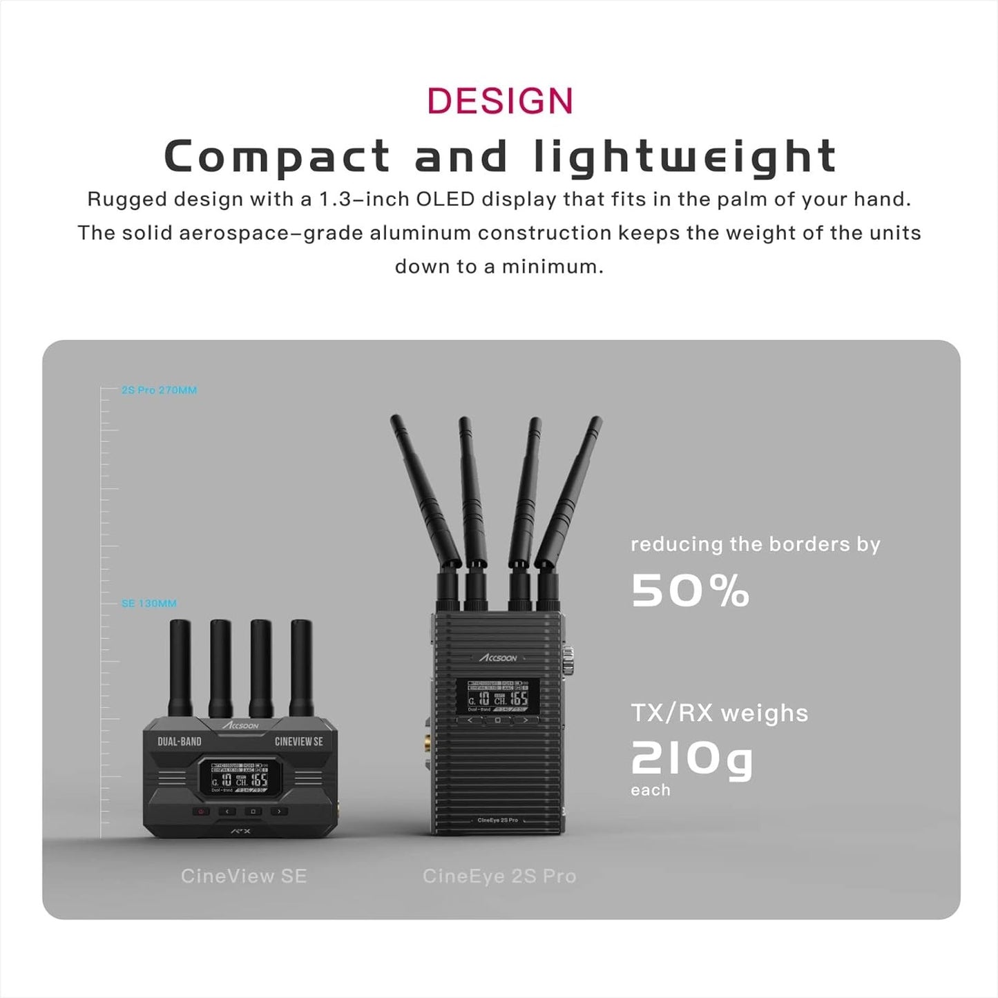 Accsoon CineView HE / SE Wireless Video Transmitter & Receiver Dual-Band Transmission System with 1200ft Range, HDMI, SDI, USB-C, NP-F Battery Mount for Live Streaming, Broadcasting, Podcast, Digital Camera, Drone, Phone, Tablet | WIT04