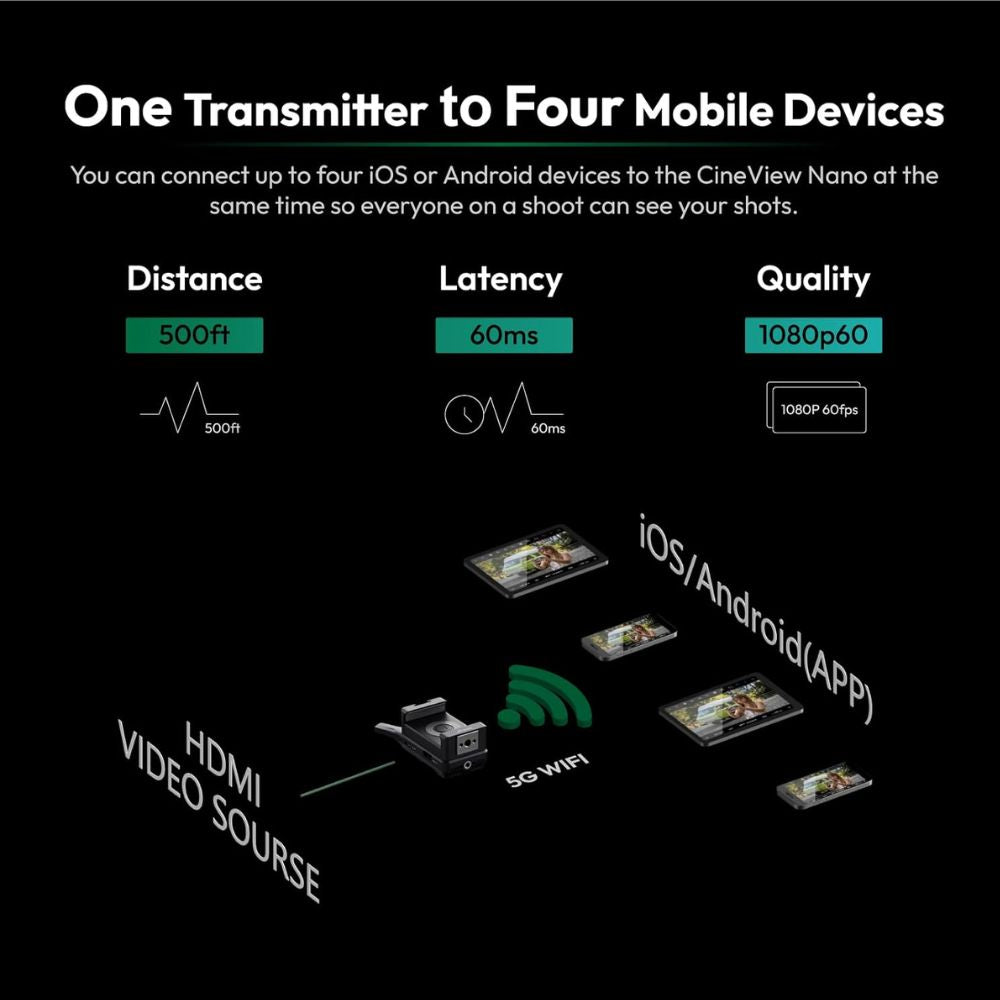 Accsoon CineView Nano HDMI 1080p 60fps Wireless Video Transmitter with 5GHz 500ft Max range, WIFI 5 Support, iOS / Android App Support (SEE App) for Mirrorless Cameras, Smartphones, Tablets, Live Streaming HD Recording