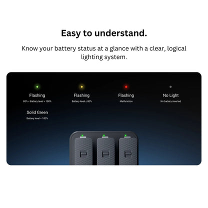 Insta360 X4 Fast Charger Hub with Triple Battery Charging Slot, Intelligent Magement with Independent Overcharge Protection, and USB Type C Interface CINSBBMJ