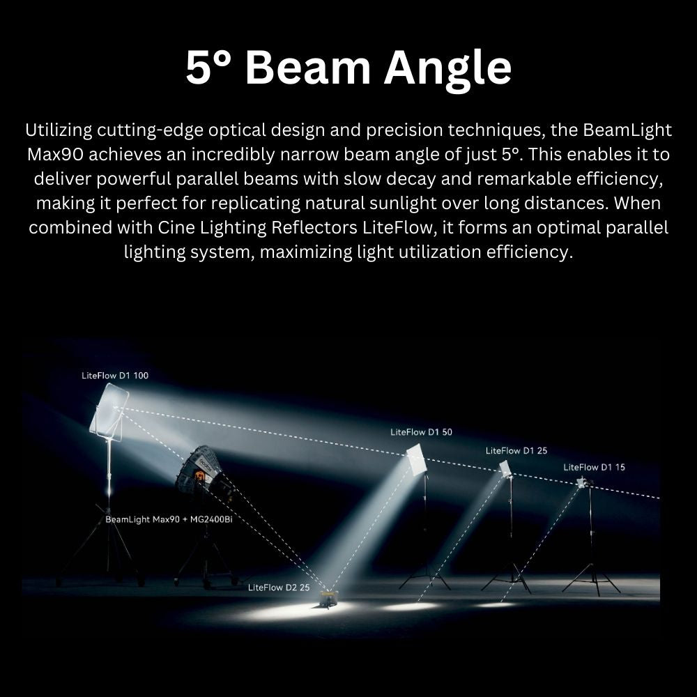 Godox BeamLight Max90 Cinematic Parallel Beam Reflector for G-Mount MG2400Bi / MG1200Bi LED Lights and KNOWLED LiteFlow Systems with 180° Flexible Yoke, 5° Beam Angle, Silver Interior, and Flight Case for Filmmaking and Studio Lighting