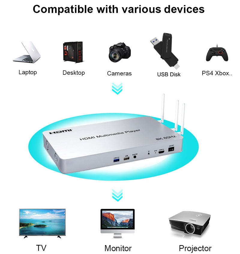 ArgoX HDMP01 8K 60Hz 10 Ways HDMI Multimedia Video Player HD Supports HDR, WIFI DLAN Connection, with Built-in Android 10.0 System, 48Gbps Max Baud Rate, Stereo Audio Format Extraction, Support Keyboard & Mouse