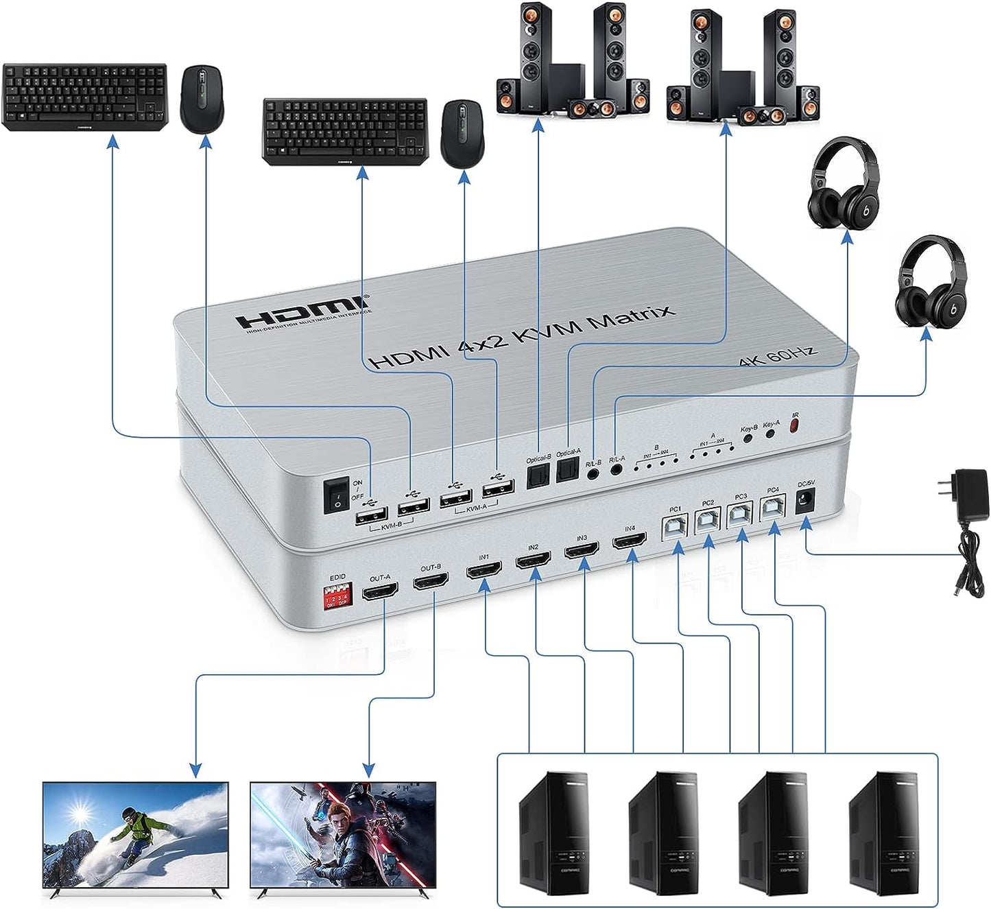 ArgoX 4x2 HDMI KVM Matrix Video Switch Splitter with 4K 60Hz, IR Control, Supports 3D, Keyboard Hotkeys, Audio Extraction, 3.5mm Jack, Optical Fiber, and USB2.0 | HDMX4X2-KVM