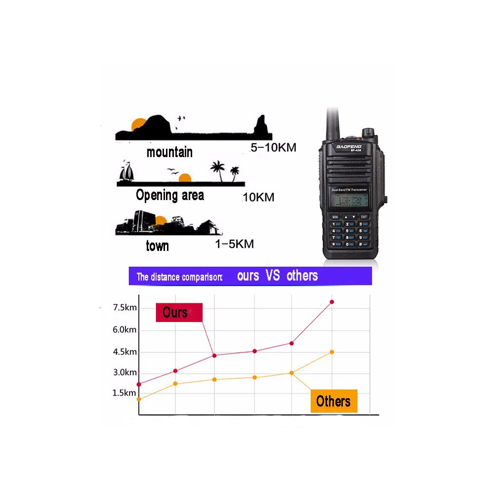 BaoFeng BF-A58 (Single & Set of 2/3/4) Walkie-Talkie Dual-Band VHF/UHF Transceiver 5W PC Programmable Two-Way Radio with 128 Store Channels, 136-174/400-520MHz Frequency, 9km Max. Talking Range,1800mAh Battery Capacity, IP68 Waterproof