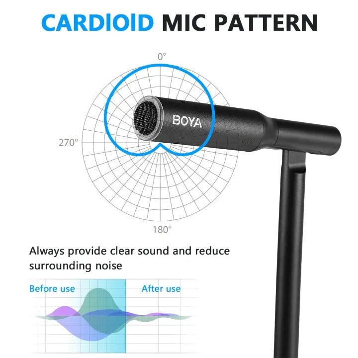Boya BY-CM1 USB Adjustable Desktop Microphone with Cardioid Polar Pattern, Mute Button, Noise Reduction, and Low Latency Technology for Live Streaming, Video Conference, Gaming, Music Recording