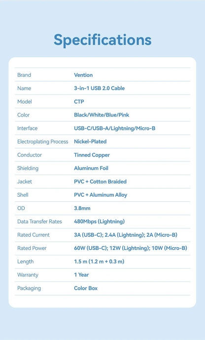 Vention 1.5-Meters USB 2.0 Type-A Male to 3-in-1 Type-C / L PD / Micro-B Male 3A Fast Charging Cable 480Mbps Data Transmission Speed Aluminum Alloy Type
