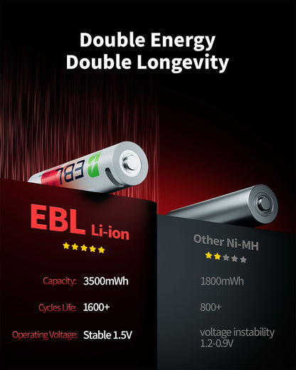 EBL 4pcs 1-Pack 1.5V AA 3500mAh Rechargeable Li-Ion Lithium Ion Battery USB-C Charging Port