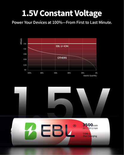 EBL 4pcs 1-Pack 1.5V AA 3500mAh Rechargeable Li-Ion Lithium Ion Battery USB-C Charging Port