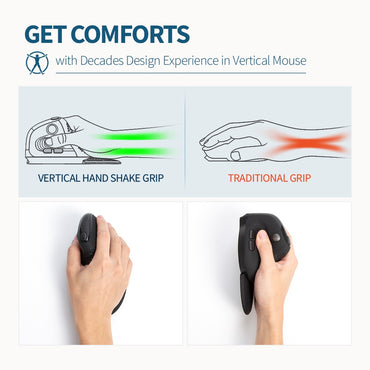 [CLEARANCE] Delux M618XSD Seeker Wired / Wireless Bluetooth Ergonomic Vertical Mouse 2.4GHz with OLED Screen, Magnetic Palm Rest, 4000 DPI, Rechargeable, 6 Programmable Buttons, 2-Wheel Controls, 1pc Magnetic Removable Honeycomb Cover (White)