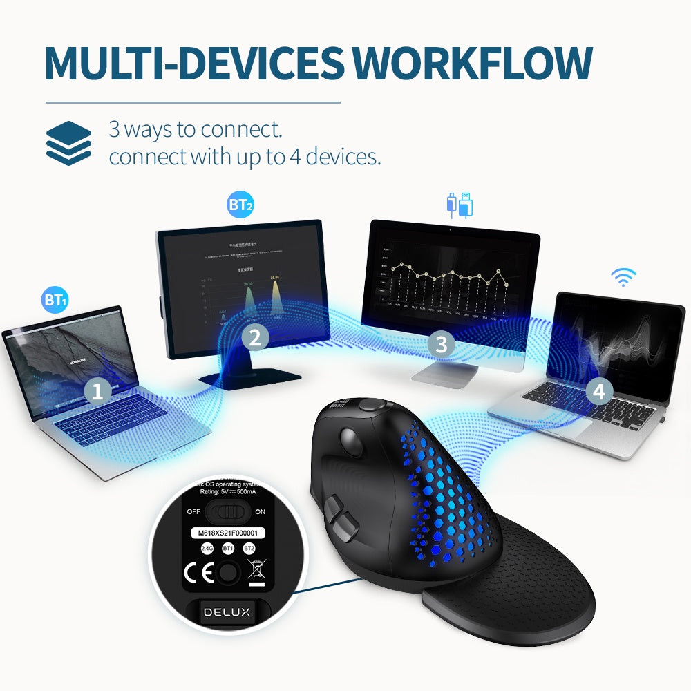 Delux M618XSD Seeker Wired / Wireless Bluetooth Ergonomic Vertical Mouse 2.4GHz with OLED Screen, Magnetic Palm Rest, 4000 DPI, Rechargeable, 6 Programmable Buttons, 2-Wheel Controls, 1pc Magnetic Removable Honeycomb Cover