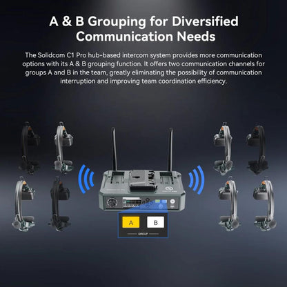 Hollyland Solidcom C1-PRO 6S / C1-PRO 4S / C1-PRO 8S-HUB 1.9GHz True Wireless DECT Intercom System Headsets Full-Duplex with Push-to-Talk Function, Two-Mic Environmental Noise Cancellation for Professional Filmmaking