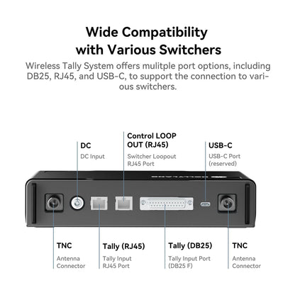 HOLLYLAND 4 / 8 Light 16 Channel Multi-Camera Wireless Tally Light System with Max 800m Sigl Transmission, RJ45 / DB25 / USB-C Ports, Adaptive Frequency Hopping, Smart Sequence Learning and 8Hrs Battery Life for Live Broadcasting, Filmmaking