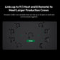 Accsoon CoMo 1 Host / 8 Remote Wireless Intercom Over Ear Headset System Kit w/ Flip-to-Mute Interchangeable Boom Microphone, 2320mAh Max 10hrs Battery Life, 1300ft Max Range for Audio and Studio Production Equipment (1 Master / 8 Slave)