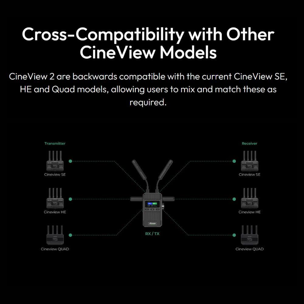 Accsoon CineView 2 SDI / HDMI (TX + RX) 1080p 60fps Wireless Video Transmission System Kit Transmitter Receiver Set with Dual Band 1500ft Max Wireless Range WIFI 5, Direct iOS / Android Devices Transmit for Video Studio Production