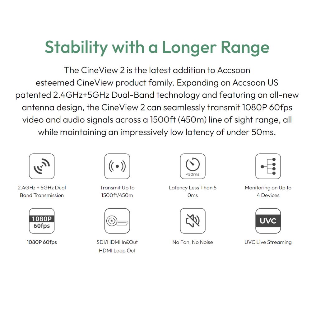 Accsoon CineView 2 SDI / HDMI (TX + RX) 1080p 60fps Wireless Video Transmission System Kit Transmitter Receiver Set with Dual Band 1500ft Max Wireless Range WIFI 5, Direct iOS / Android Devices Transmit for Video Studio Production