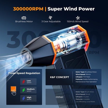 K&F Concept B500M Electric Air Blower & Vacuum