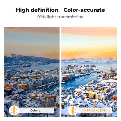 K&F Concept no-X Series UV Ultraviolet / PL Polarizer / ND8 16 32 64 Neutral Density Lens Filter with 28 Multi-Layer Coated Imported AGC Optical Glass and 3 to 6 Light Reduction Stops for DJI Flip Drone Photo / Video