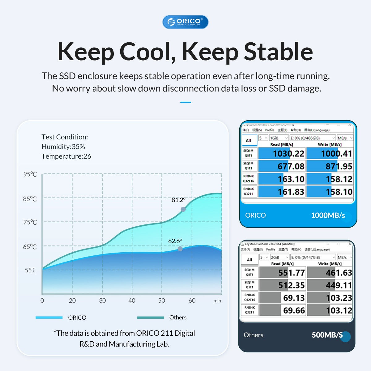 ORICO NVMe / SATA to USB 3.2 Gen.2 M.2 Dual Protocols SSD Enclosure with USB-C + USB-A Input, 10Gbps Fast Transmission Rate, 4TB Supported Capacity for Windows 8/10, macOS, Linux | M2PJK-C3