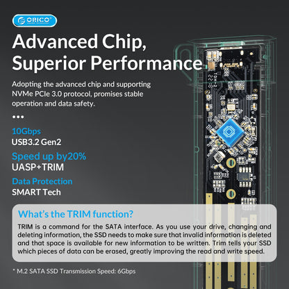 [CLEARANCE] ORICO MM2C3-G2-GY-BP