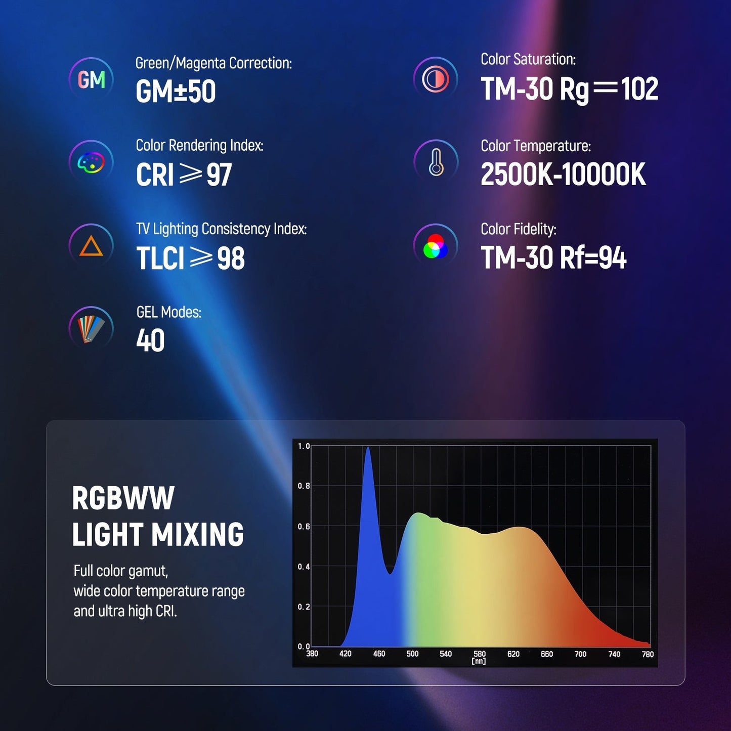 [CLEARANCE] Neewer TL60 20W RGBCW Multifunctional Flowing Light Stick Tube with 2500K-10000K, 7 Pixel and 18 Special Effects, Rechargeable Battery 3000mAh