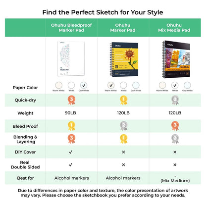 Ohuhu Bleedproof 60 Sheets 9"x12" Double-Sided Marker Pad, Acid-free Art Pages with Maximum Blendability for Sketch, Drawing and Illustration | Y44-83000-44