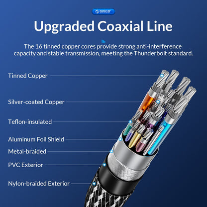[CLEARANCE] ORICO 2 Meters PD 240W USB 2.0 Type C Fast Charging Data Cable with Durable Nylon-Braided Jacket & Intelligent Chip for iPhone 15 iPad MacBook Samsung Galaxy Tab Xiaomi Mi Pad Smartphone Tablet Laptop Camera | 240A2-20