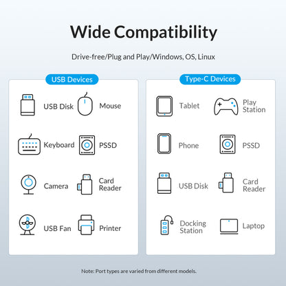 [CLEARANCE] ORICO 0.5m 3-in-1 USB 3.0 Type A Hub with 5Gbps Transfer Rate, USB-A 3.0, USB-C 3.0 for Windows, macOS, Linux | PWC2U-U3-015