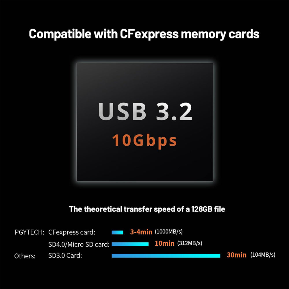 PGYTECH CreateMate CFexpress / CF Express Type-A/B + SD & TF to USB 3.2 Gen2 Type-C Memory Card Reader & Protective Case with 10Gbps Ultra-High-Speed Transmission, no SIM Card Holder, and Ejector Pin for Cameras, Drones, and Smartphones