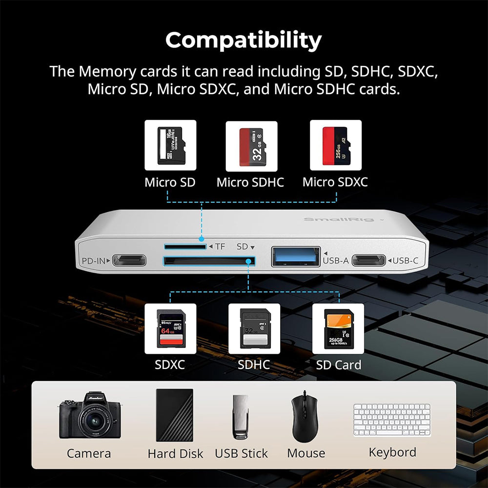 SmallRig 5-in-1 Memory Card Reader Docking Station for SD / SDHC / SDXC / Micro SD SDHC SDXC with 65W PD Fast Charging / Data Transfer, Dual SD/TF Slots and USB-C USB-A Ports | 4746