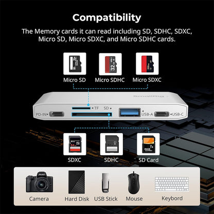 SmallRig 5-in-1 Memory Card Reader Docking Station for SD / SDHC / SDXC / Micro SD SDHC SDXC with 65W PD Fast Charging / Data Transfer, Dual SD/TF Slots and USB-C USB-A Ports | 4746