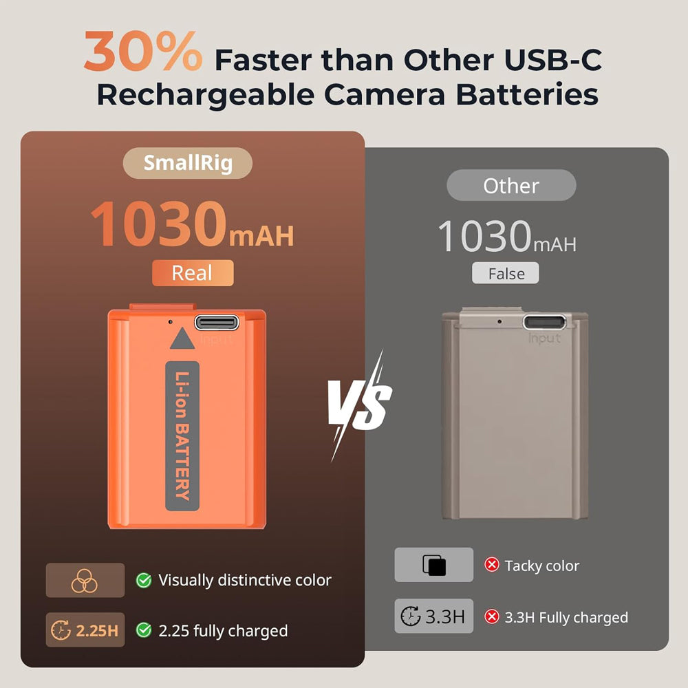 SmallRig NP-FW50 Rechargeable Li-Ion Battery 1030mAh 7.2V with USB-C Direct Charging for Selected SONY Camera a7 IV, a7C II, a7R V, a7 IV, a6400, a6100, ZV-E10, RX10M4, a7S III, a7R II, DSC-RX10M2, RX10M3, ILCE-QX1  | 4965