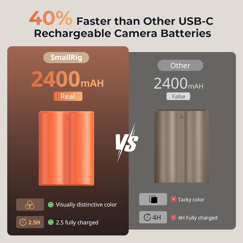 SmallRig NP-W235 Rechargeable Li-Ion Battery 2400mAh 7.2V w/ USB-C Direct Charging for FUJIFILM Cameras X-T4, GFX 100S, GFX 50SII, X-H2, X-H2S, and X-T5