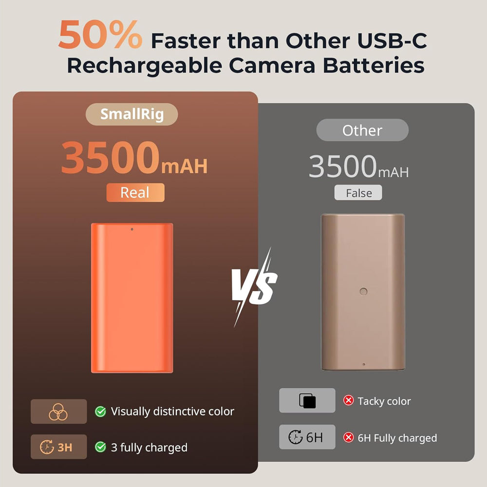 SmallRig L-Series NP-F550 Rechargeable Battery 3500mAh 7.2V with USB-C Direct Charging for Sony Digital Camera, Display Monitor, Video Light & Studio Production Equipment | 4971