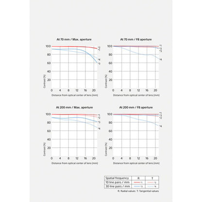 Sony FE 70-200mm f/4 Macro G OSS II Zoom Lens with Full-Frame Sensor Format for E-Mount Mirrorless Digital Camera | SEL70200G2