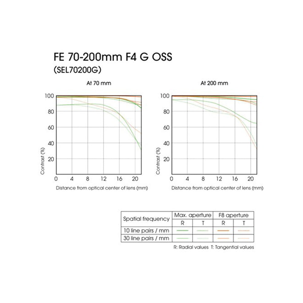 Sony FE 70-200mm f/4 G OSS Standard to Medium Telephoto Zoom