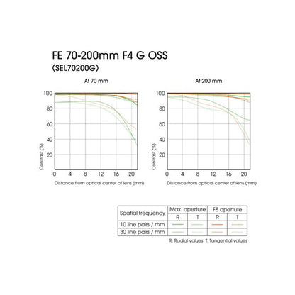 Sony FE 70-200mm f/4 G OSS Standard to Medium Telephoto Zoom Lens with Full-Frame Sensor Format for E-Mount Mirrorless Digital Camera | SEL70200G