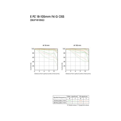 Sony E PZ 18-105mm f/4 Standard Zoom G Lens with OSS and Internal Focus for E-Mount Mirrorless Camera | SELP18105G