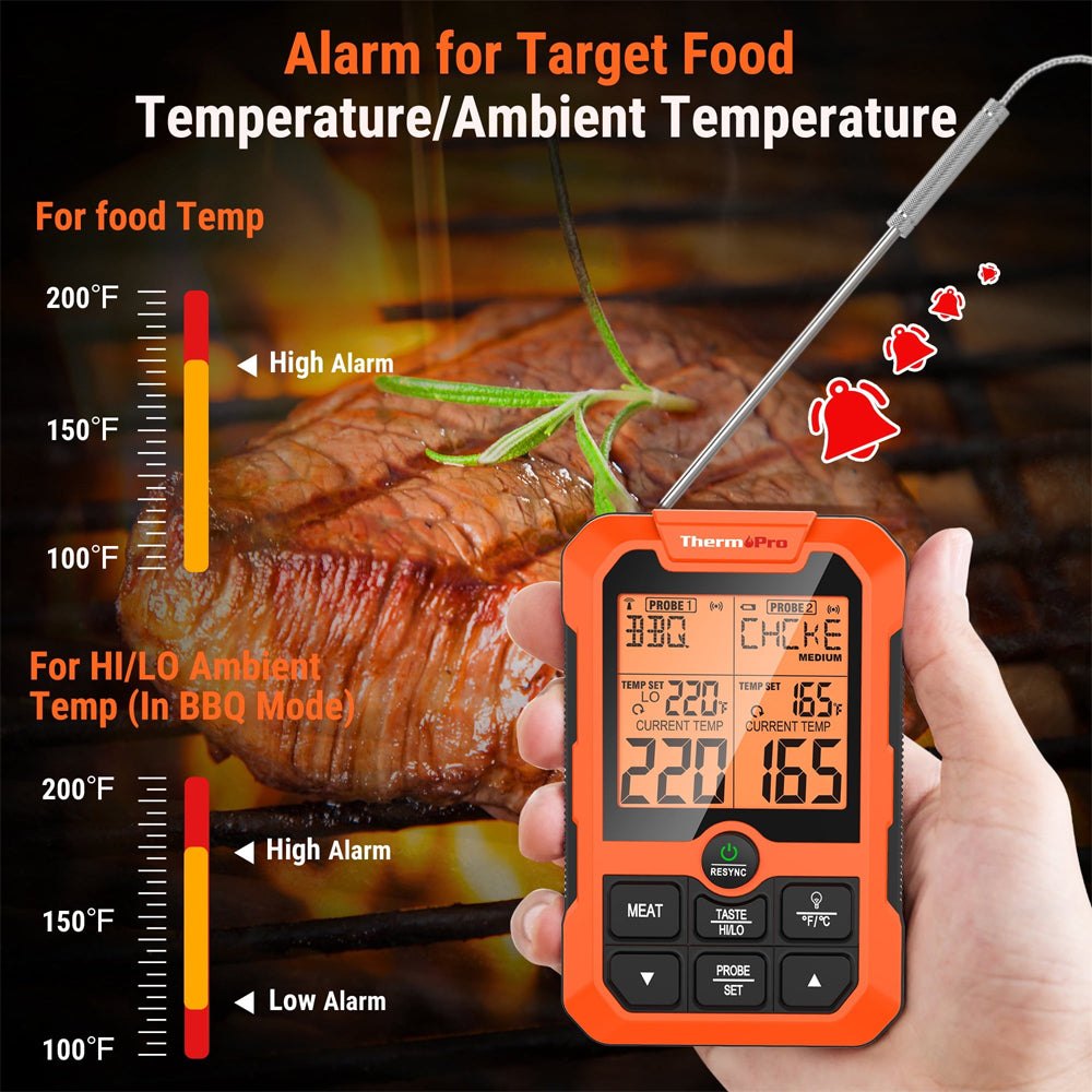 ThermoPro TP810W Dual Probe Digital Meat Thermometer for Oven
