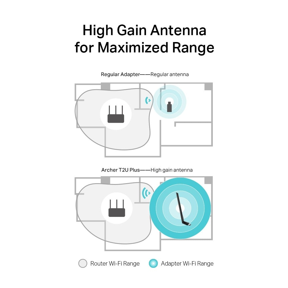 TP-Link Archer T2U Plus AC600 High Gain Wireless Dual Band USB 2.0 Adapter with 433Mbps at 5GHz, 200Mbps at 2.4GHz Wi-Fi, Adjustable High Gain External Antenna for Windows & macOS