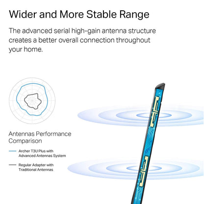 TP-Link Archer T3U Plus AC1300 High Gain Wireless Dual Band MU-MIMO USB 3.0 Adapter with 867Mbps at 5GHz, 400Mbps at 2.4GHz Wi-Fi, Adjustable Multi-Directional Antenna for Windows 10/8.1/8/7 and macOS