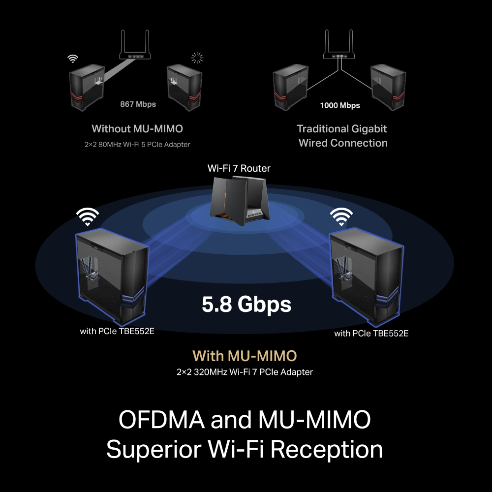 TP-Link Archer TBE400E / TBE550E / TBE552E WIFI 7 Bluetooth 5.4 Wireless PCIe Adapter with Tri Band 6GHz, 5Ghz, 2.4GHz Speeds, WPA3 Security Protocol, OFDMA, MU-MIMO Support and Low Profile Brackets for Internet and Networking