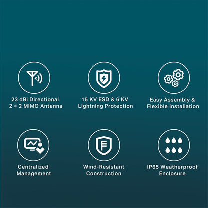 TP-Link CPE710 5GHz AC 867Mbps 23dBi Outdoor CPE for PtP Wireless Bridge & PtMP AP/Client, AP Router, AP Client, Router, Repeater, Bridge Mode with 30km+ Wireless Transmission, Dual-Polarized Directional MIMO Antenna, IP65 Weatherproof