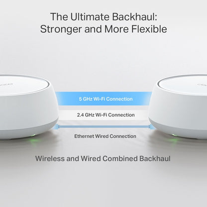 TP-Link Deco BE25 5Gbps (BE5000) WIFI 7 Home Mesh System Dual Band 5GHz / 2.4GHz, 2.5Gbps Wired and Wireless Connection, MLO Function, AI-Driven Roaming and HomeShield App Support for Network and Internet