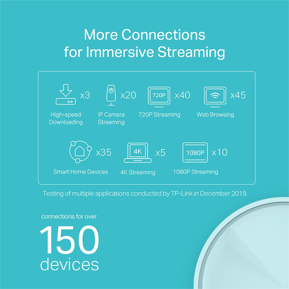 TP-Link Deco X20 AX1800 Whole Home Mesh Dual Band Wi-Fi 6 System with 1201Mbps at 5GHz, 574Mbps at 2.4GHz, Covers Up to 2,200 sq.ft., Connect over 150 Devices, Router/AP Mode, MU-MIMO, Beamforming, WPA3, OFDMA, Alexa Supported