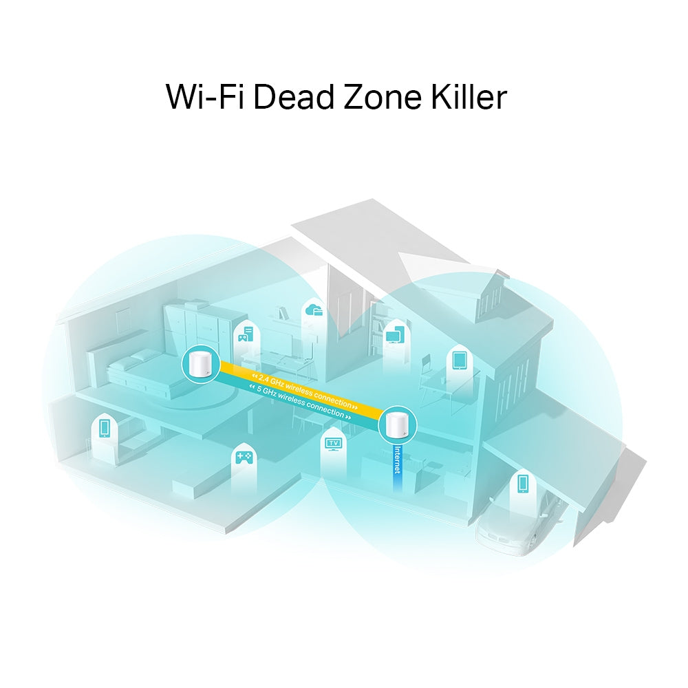 TP-Link Deco X20 AX1800 Whole Home Mesh Dual Band Wi-Fi 6 System with 1201Mbps at 5GHz, 574Mbps at 2.4GHz, Covers Up to 2,200 sq.ft., Connect over 150 Devices, Router/AP Mode, MU-MIMO, Beamforming, WPA3, OFDMA, Alexa Supported