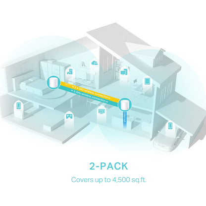 TP-Link Deco X50 (2-Pack) AX3000 Whole Home Mesh Dual Band Wi-Fi 6 System with 2402Mbps at 5GHz, 574Mbps at 2.4GHz, Covers Up to 4,500 sq.ft., Connect 150 Devices, Router/AP Mode, MU-MIMO, Beamforming, IPv6, OFDMA, IPTV, Alexa Supported